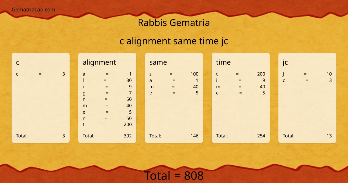 c alignment same time jc in rabbis Gematria